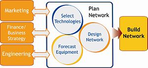 Diagram describing the integration of business...