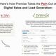 How To Increase Sales Conversion by 20%